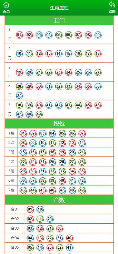 2024澳门彩生肖走势图,澳门彩生肖走势图，探索2024年的奥秘与机遇