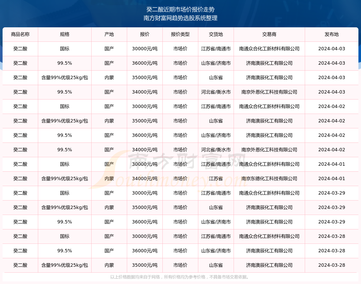 2024年新澳开奖结果,揭秘2024年新澳开奖结果，数据与策略的双重解读