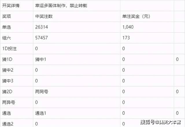 澳门六开奖结果2024开奖记录查询表,澳门六开奖结果及2024年开奖记录查询表深度解析