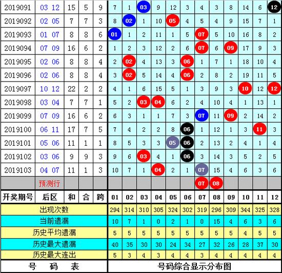 白小姐四肖四码精准,白小姐四肖四码精准预测的魅力与探索