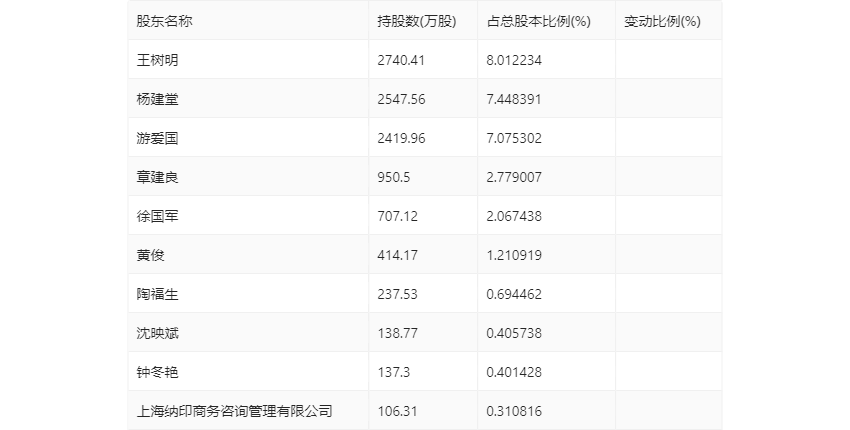 2024新奥历史开奖记录56期,揭秘2024新奥历史开奖记录第56期，数据与背后的故事