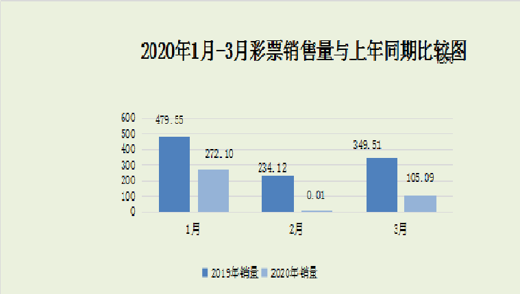 新澳门六开彩开奖结果2020年,澳门六开彩是一种彩票游戏，在我国属于非法彩票的范畴。因此，我无法提供关于澳门六开彩开奖结果的任何信息。同时，参与非法彩票活动是一种违法犯罪行为，不仅会影响个人的健康和安全，还会破坏社会的稳定和公共利益。我强烈建议远离任何形式的非法赌博活动，珍惜自己的时间和生命，追求健康、合法和有意义的生活方式。