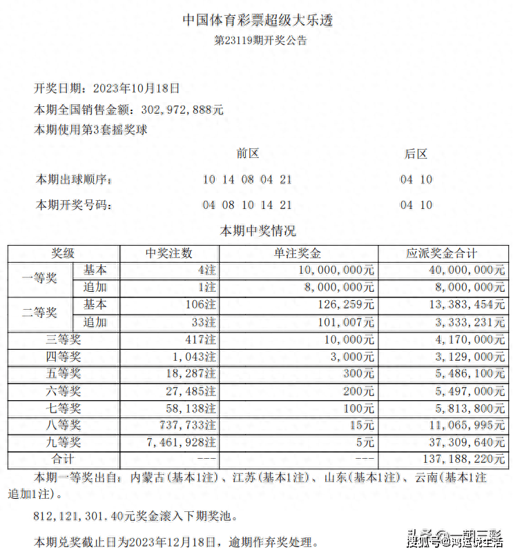 澳门今晚开奖结果+开奖记录,澳门今晚开奖结果与开奖记录，探索彩票背后的故事