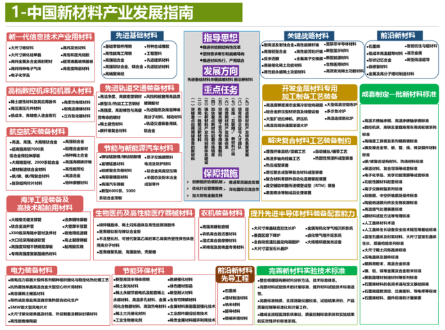 新澳全年资料免费公开,新澳全年资料免费公开，助力个人成长与行业发展的双重利好