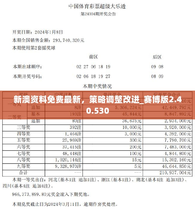 新澳今天最新资料2024,新澳今日最新资料2024深度解析