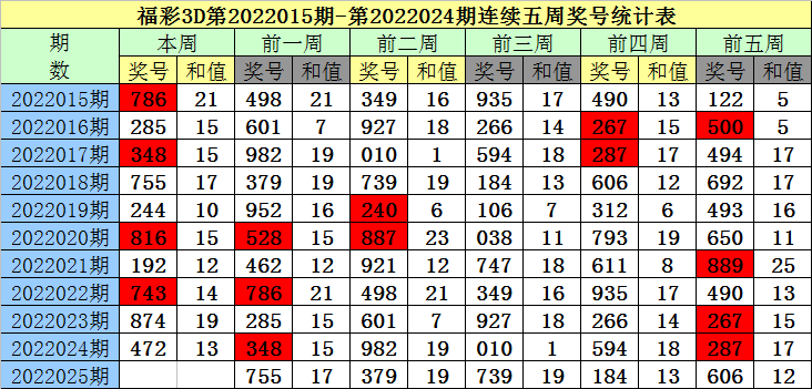 2025年1月11日 第54页