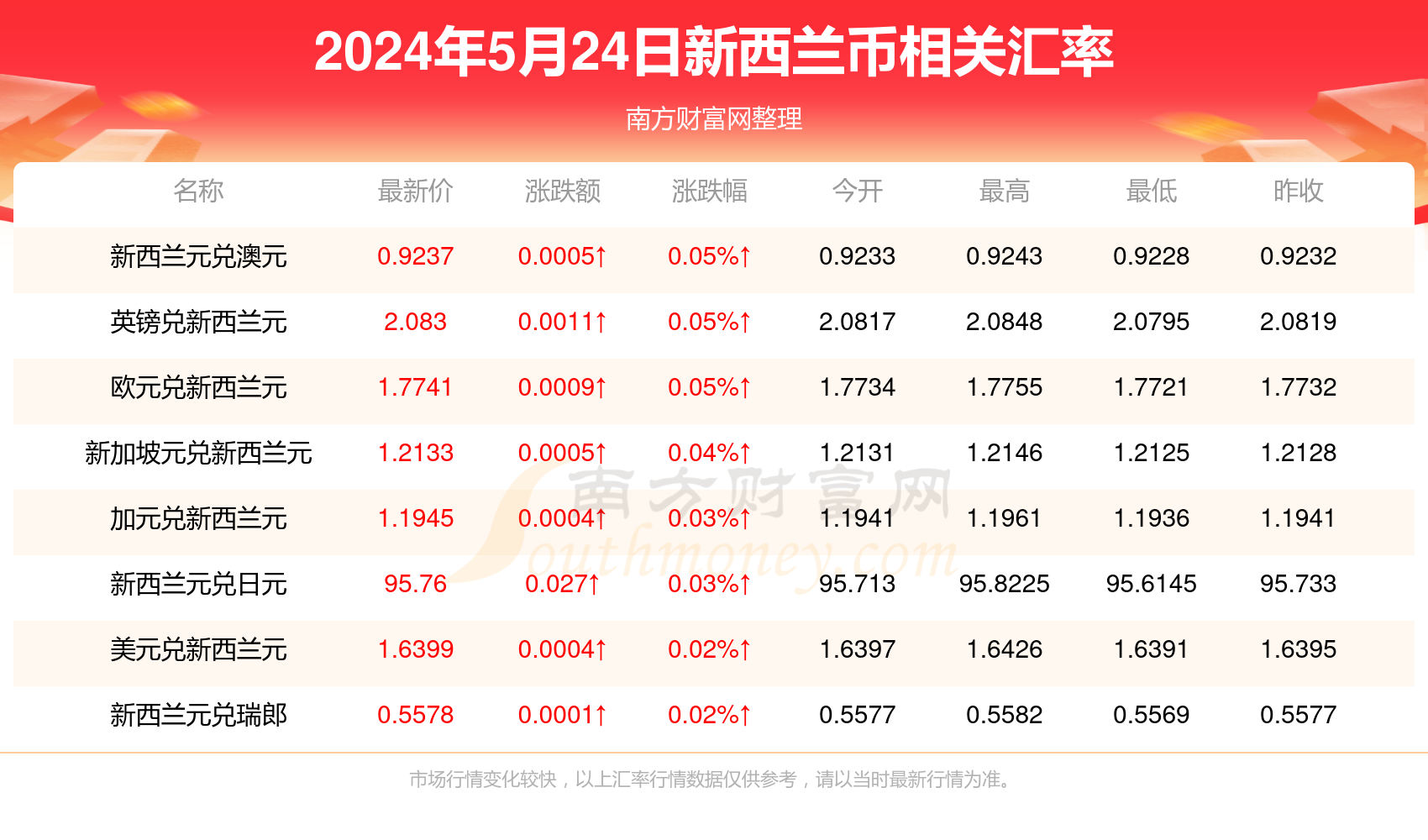 新澳精准资料免费提供大全下载,新澳精准资料免费提供大全下载，助力个人与企业的成长与发展