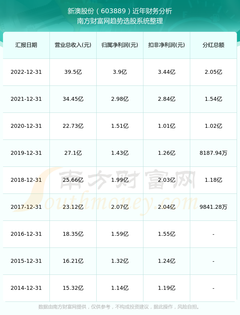 2024年新澳历史开奖记录,揭秘2024年新澳历史开奖记录