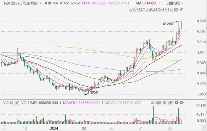 2025澳门特马今晚开奖160期,澳门特马今晚开奖160期，探索彩票背后的故事与期待