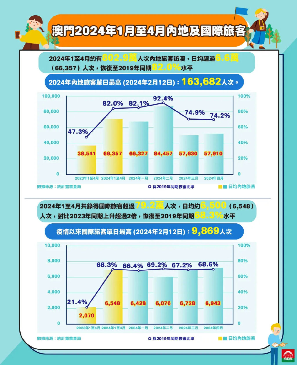 2025新澳门免费资料,探索未来，澳门免费资料的演变与机遇（至2025年展望）