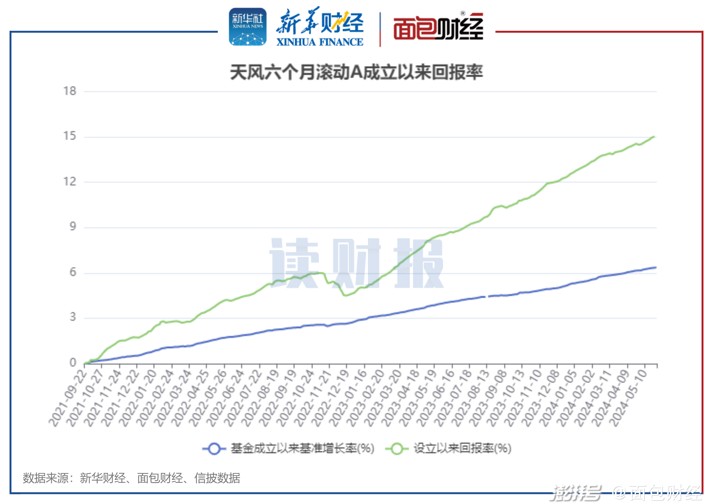 第203页