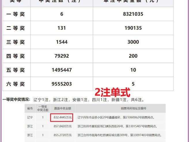 2025新奥历史开奖记录表一,探索新奥历史，揭秘2025年开奖记录表一