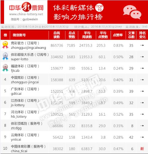 2025澳门马今晚开奖记录,澳门马今晚开奖记录——探索彩票背后的故事与期待