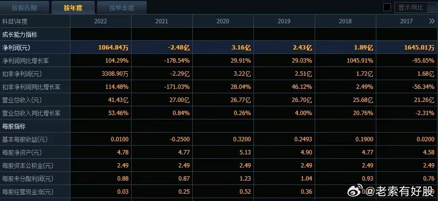 2025新澳最精准资料222期,探索未来，2025新澳最精准资料解析与预测——第222期深度报告