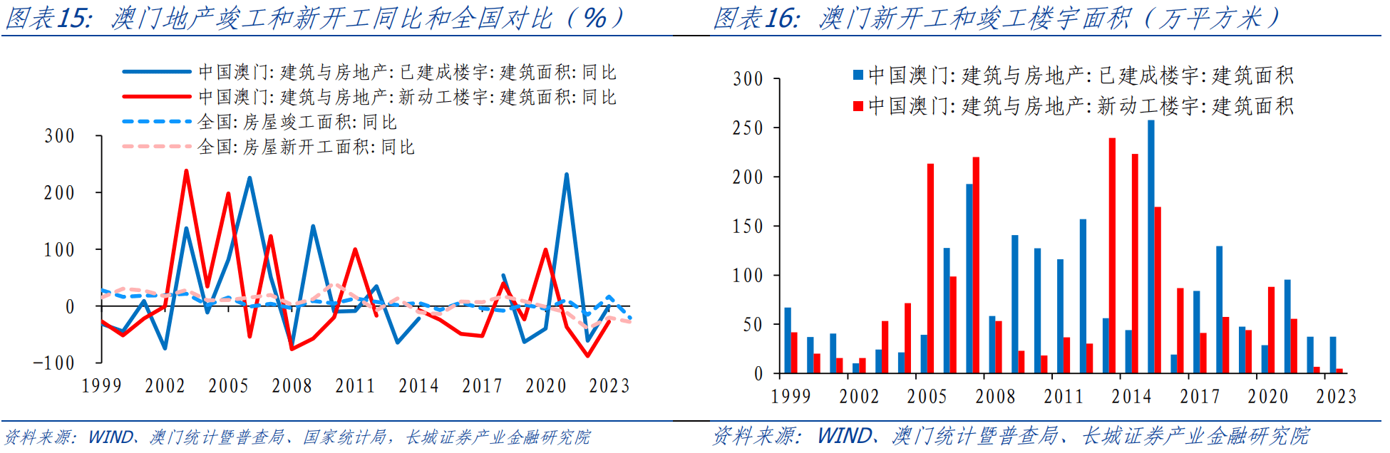 新澳门资料大全正版资料2023,新澳门资料大全正版资料2023，探索与解读