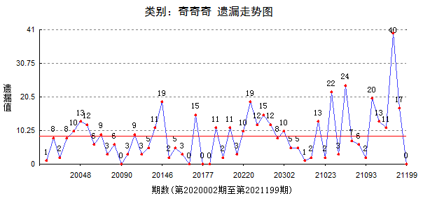 7777788888精准跑狗图,探索精准跑狗图，揭秘数字组合77777与88888的神秘面纱