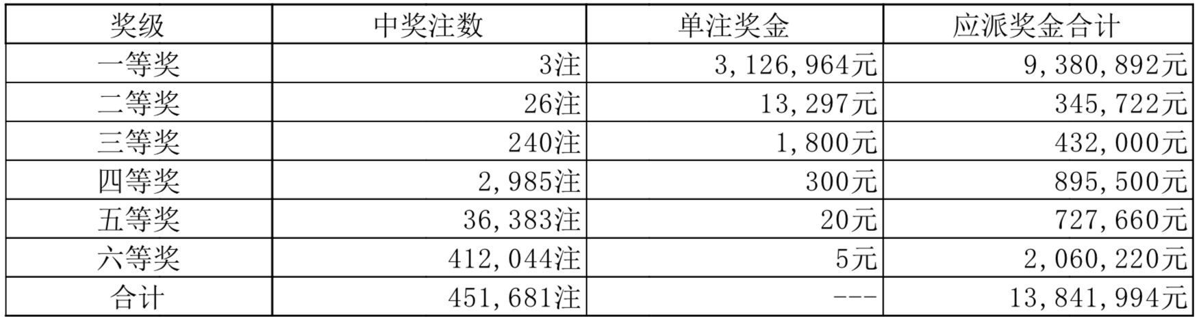 澳门天天开彩开奖结果,澳门天天开彩开奖结果——彩票背后的故事