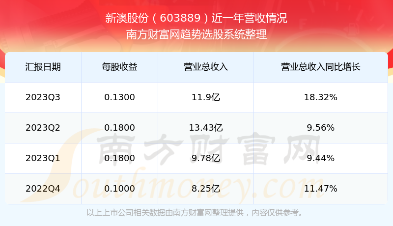 2025新澳最新开奖结果查询,2023年新澳最新开奖结果查询——探索彩票开奖的奥秘