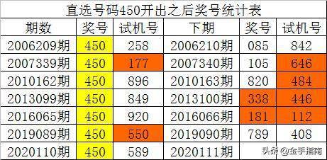 澳门一码100%准确,澳门一码100%准确预测——揭秘彩票背后的秘密