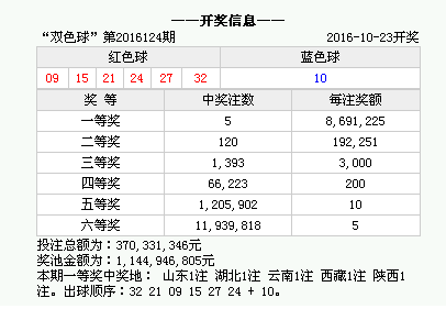 2025香港历史开奖结果是什么,关于香港历史开奖结果的探索——以2025年为例