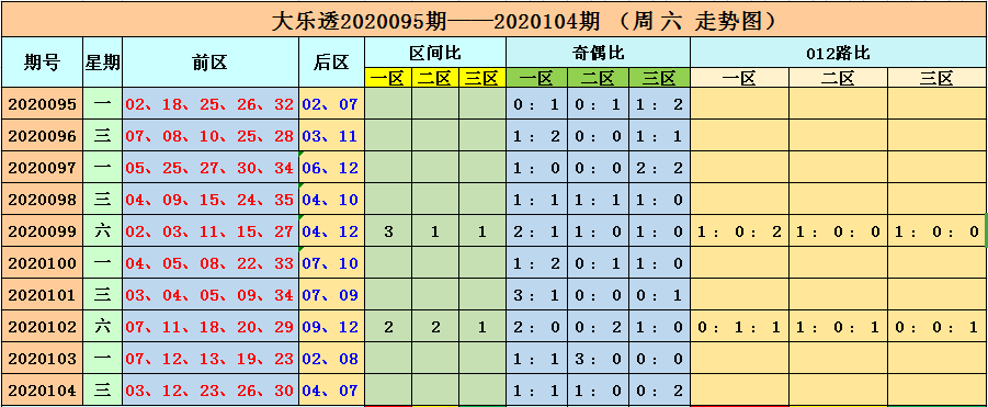 新澳门六开彩开奖结果近15期,新澳门六开彩开奖结果近15期详解