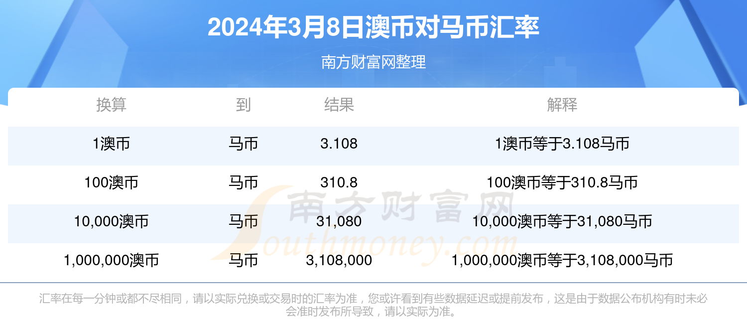 新澳2025今晚特马开奖结果查询表,新澳2025今晚特马开奖结果查询表，探索彩票开奖的神秘面纱