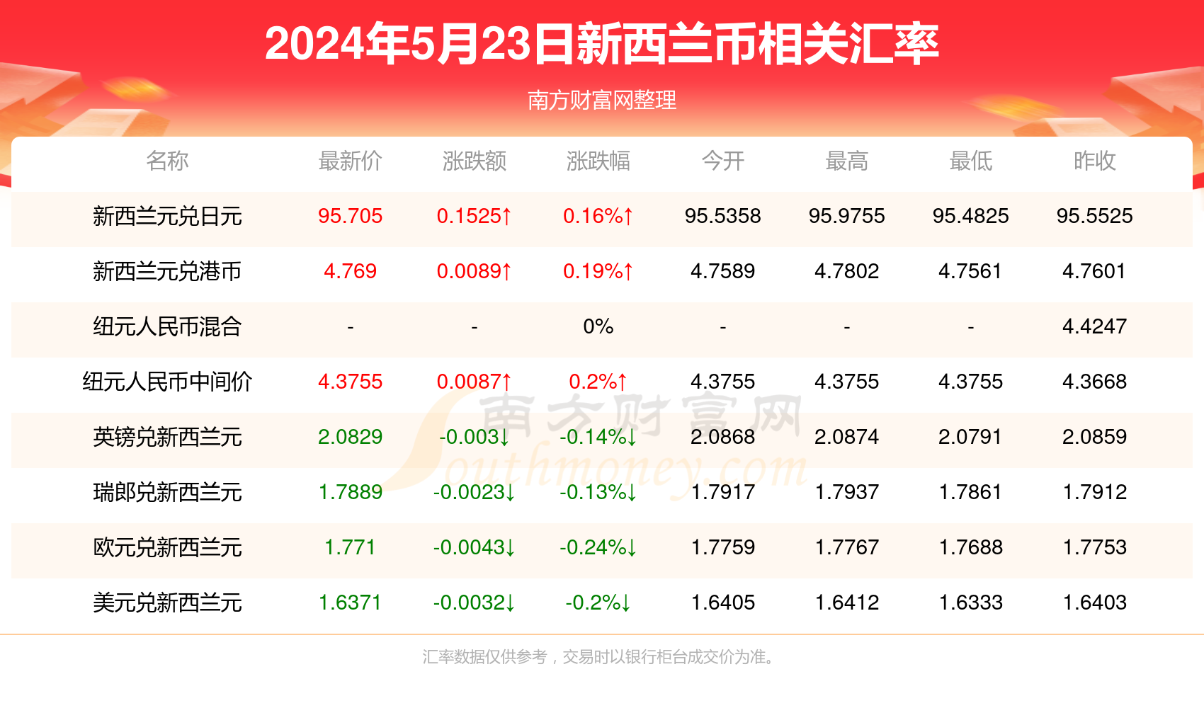 2025年2月15日 第32页