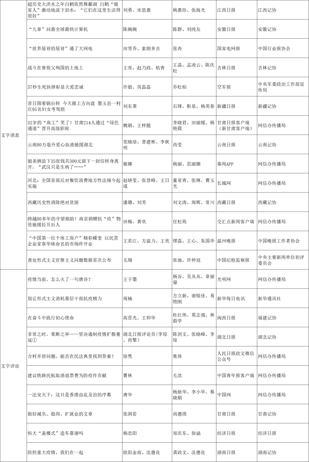 一码一肖100%中用户评价050期 08-12-15-18-36-49Z：32,一码一肖，用户评价与期数分析——以第050期为例