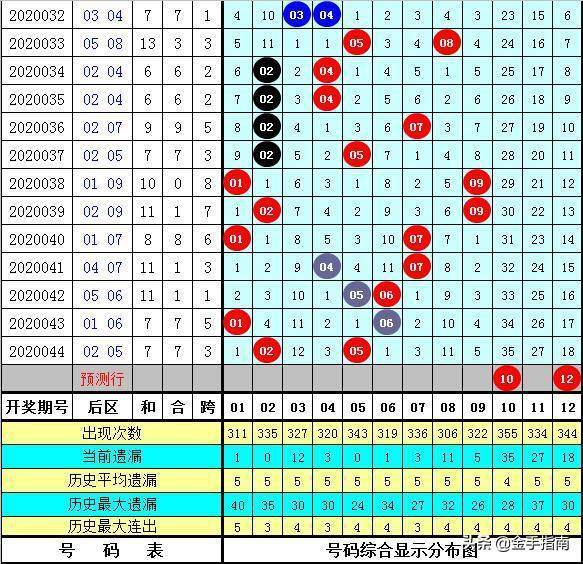 澳门6合开奖结果+开奖记录067期 22-23-27-36-43-46D：21,澳门6合开奖结果与开奖记录第067期深度解析，开奖号码22-23-27-36-43-46D与背后的秘密