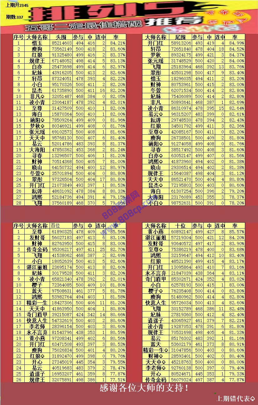 新澳2025年精准特马资料136期 03-17-18-30-37-47U：16,新澳2025年精准特马资料解析——第136期及特定号码组合探索