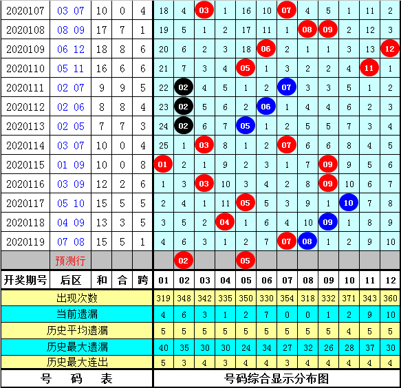 澳门今晚开特马+开奖结果课070期 03-04-05-09-32-34N：20,澳门今晚开特马与开奖结果课第070期分析预测——以03-04-05-09-32-34N，20为线索