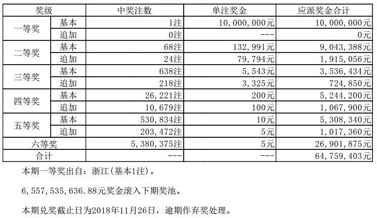 2025年新澳门今晚开奖结果2025年003期 11-22-07-39-42-18T：06,探索未知，关于澳门彩票开奖结果的深度解析与预测（以澳门彩票2025年第003期为例）