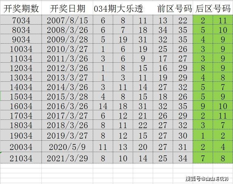 新澳门天天彩2025年全年资料112期 03-05-09-17-30-34L：07,新澳门天天彩2025年全年资料解析，第112期数字组合探索