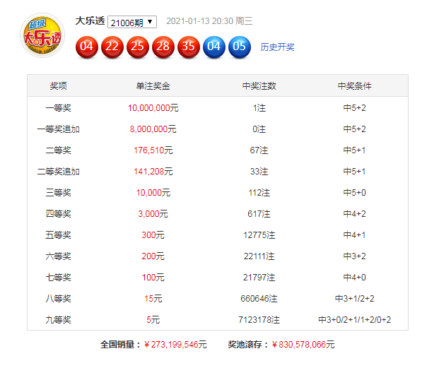 新澳资料免费长期公开064期 17-19-25-29-31-45Z：13,新澳资料免费长期公开第064期，揭秘数字背后的秘密故事