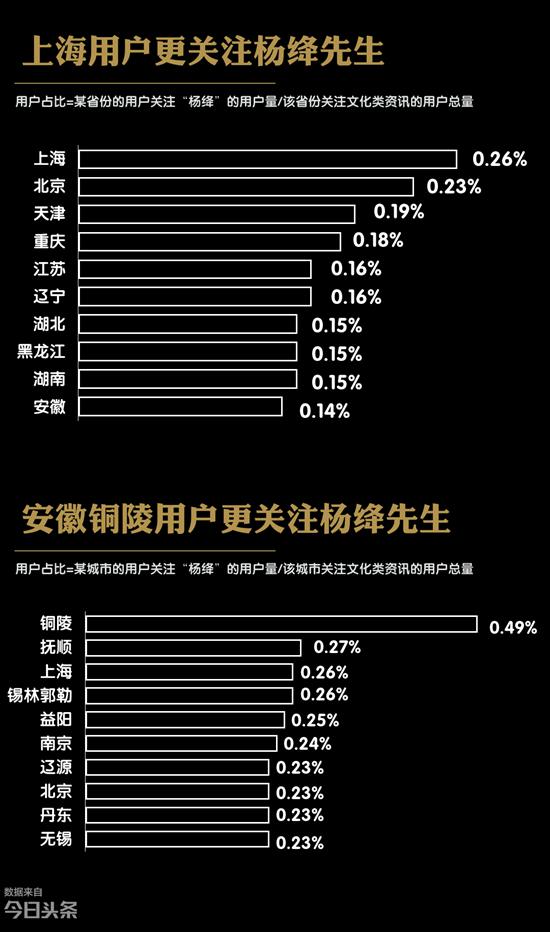 第218页