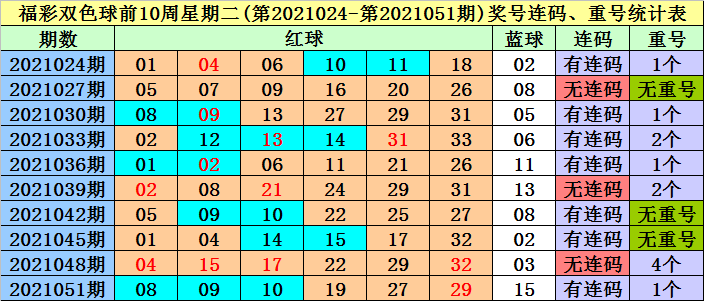 2025年香港正版内部资料009期 04-16-24-28-40-41X：23,探索未来，聚焦香港正版内部资料第009期独特价值