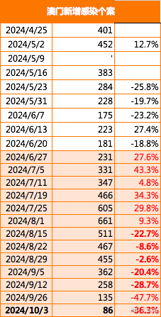 澳门最精准正最精准龙门蚕006期 05-15-28-32-36-37X：23,澳门最精准正最精准龙门蚕006期，揭秘数字背后的秘密与期待