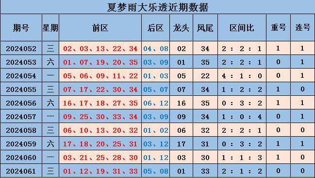 新澳今天最新免费资料072期 22-03-31-30-07-49T：36,新澳最新免费资料解析，探索第072期彩票的秘密（22年3月31日）