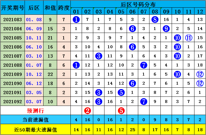 2025全年资料免费大全功能097期 01-08-17-27-38-42X：08,探索未来，2025全年资料免费大全功能第097期——独特资源集结与共享的新纪元