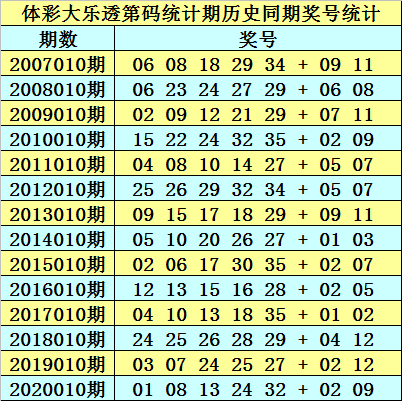 新澳精准资料大全免费更新019期 01-05-07-14-21-26H：22,新澳精准资料大全免费更新，探索与揭秘第019期（01-05-07-14-21-26H，22）