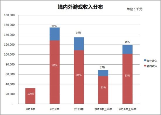 第239页