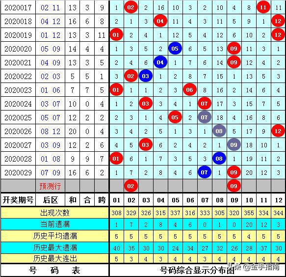 澳门六合大全003期 11-13-19-24-26-28U：02,澳门六合大全解析，003期数据揭秘与策略探讨