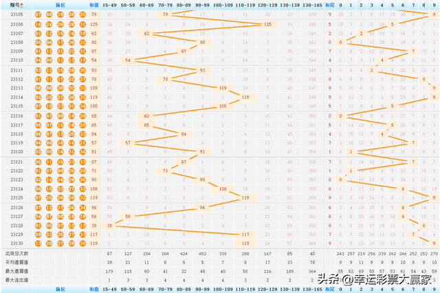 新澳门天天开奖结果022期 05-13-15-18-19-33Y：34,新澳门天天开奖结果第022期深度解析，开奖数字背后的故事与启示