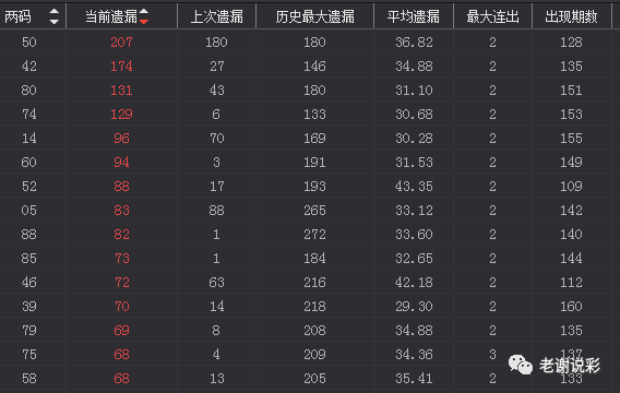 新澳门鬼谷子四肖八码150期 16-23-28-44-47-49E：13,新澳门鬼谷子四肖八码150期解析与预测——以数字15为例