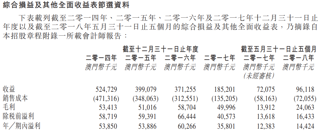 澳门资料大全正版资料341期079期 12-21-22-33-36-47W：45,澳门资料大全正版资料解析，探索第341期与第079期的奥秘