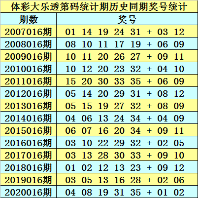 2025年澳门天天彩免费大全024期 18-11-08-14-42-45T：36,澳门天天彩免费大全 2025年第024期开奖结果及解析（关键词，澳门天天彩、彩票、预测、策略）