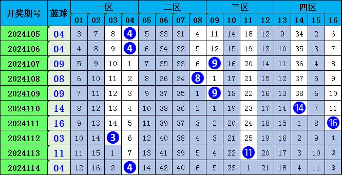 2023澳门正版资料免费065期 03-12-13-22-32-40W：29,澳门正版资料解析，探索2023年第065期的奥秘（免费分享）