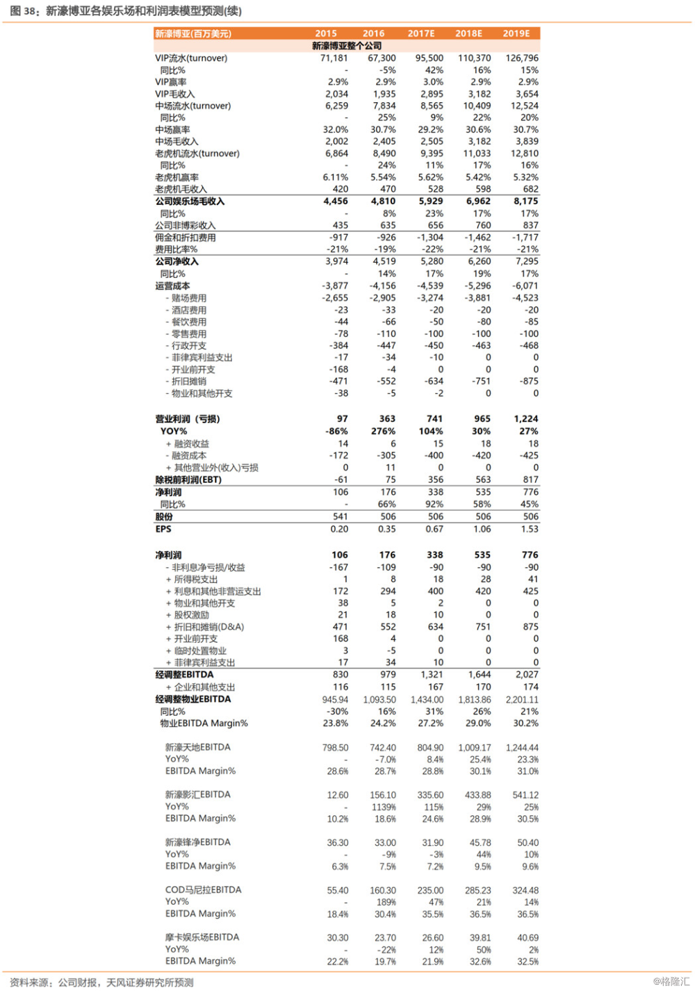 新澳门三期必开一期046期 06-07-11-41-45-49S：06,新澳门三期必开一期，探索与期待中的机遇与挑战