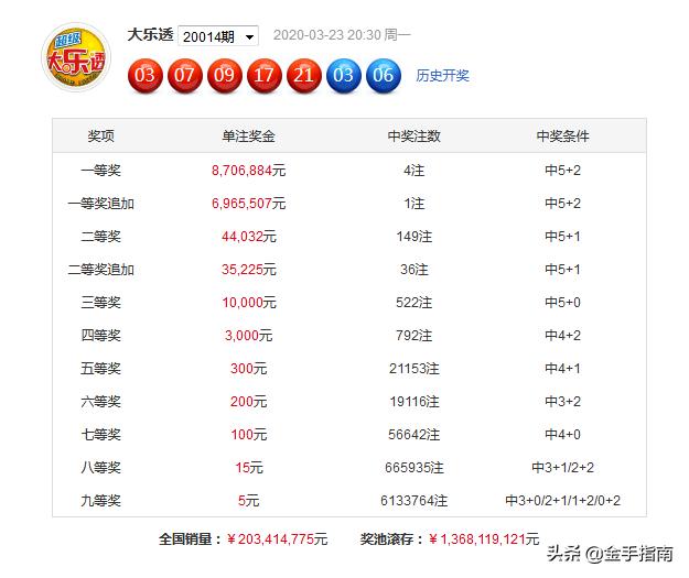 494949最快开奖今晚开什么015期 06-10-17-30-39-40Y：06,探索彩票奥秘，今晚494949最快开奖的期待与理性思考