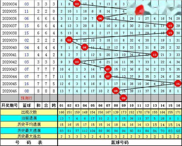 管家婆正版全年免费资料的优势028期 06-13-23-27-28-32E：18,管家婆正版全年免费资料的优势，揭秘第028期彩票秘密与独特价值